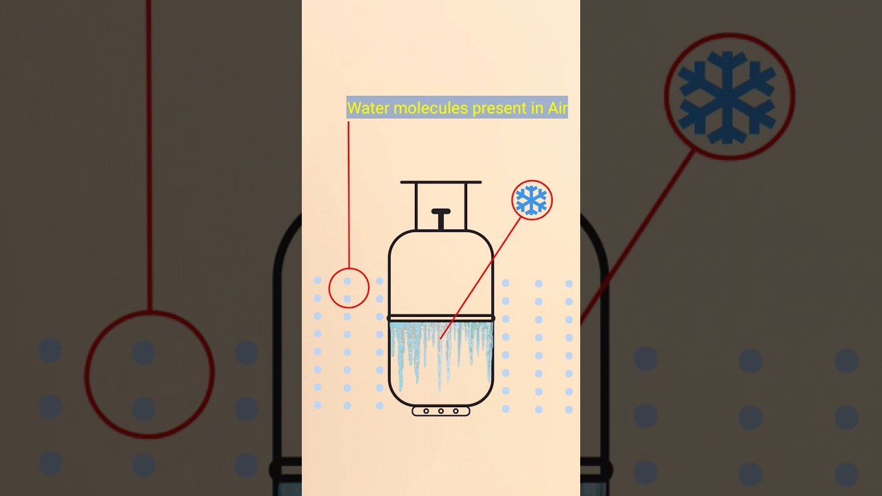LPG- Cylinder sweating | ice formation on gas cylinder explain-@Gyanbhumi-hn3pg #knowledge #science