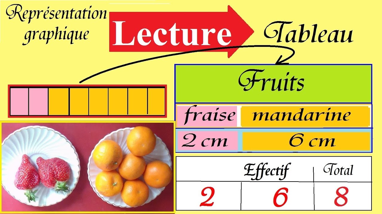 Diagramme en bandes 6ème 5ème | Lecture de graphiques en Statistique