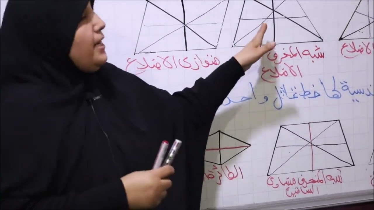 الرياضيات بالتعليم التفاعلي للصف التاسع /درس التماثل الجزء الأول