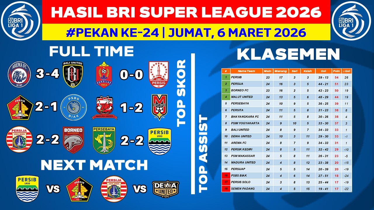 Hasil Liga 1 Hari Ini - Arema FC vs Bali United - Klasemen BRI Super League 2026 Terbaru