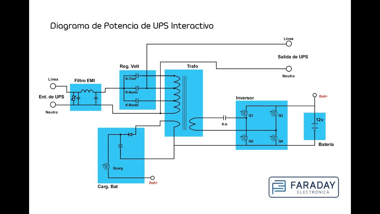 Diagrama de Potencia de UPS Interactivo