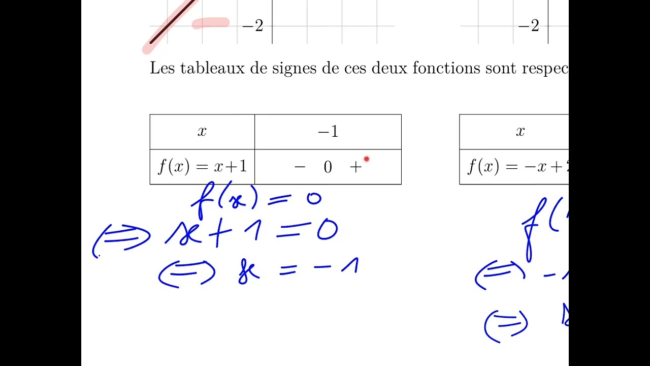 Tableaux de signes (vidéo 1)