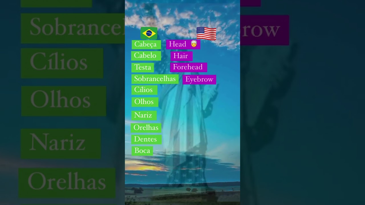 Partes do corpo em ingl&ecirc;s #dicasdeingles #inglesnoyoutube #cursodeingles #games #videosvirais #usa