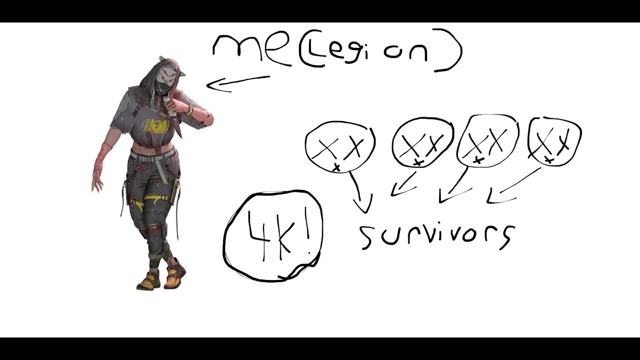 What it looks like to be a killer main on dead by daylight, but not be that good