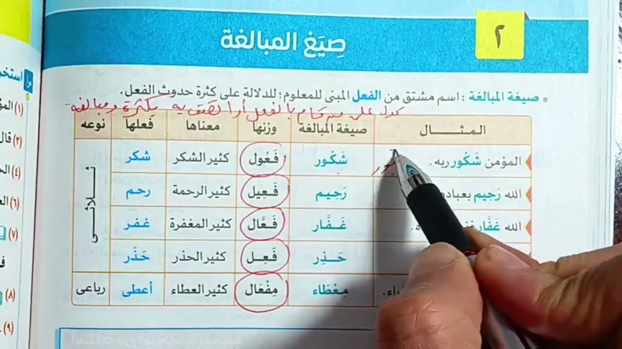 شرح صيغ المبالغة  للصف الثالث الإعدادي2026م 