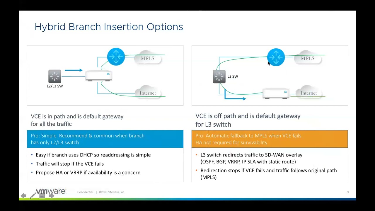 VeloCloud SD WAN Design and Best Practice