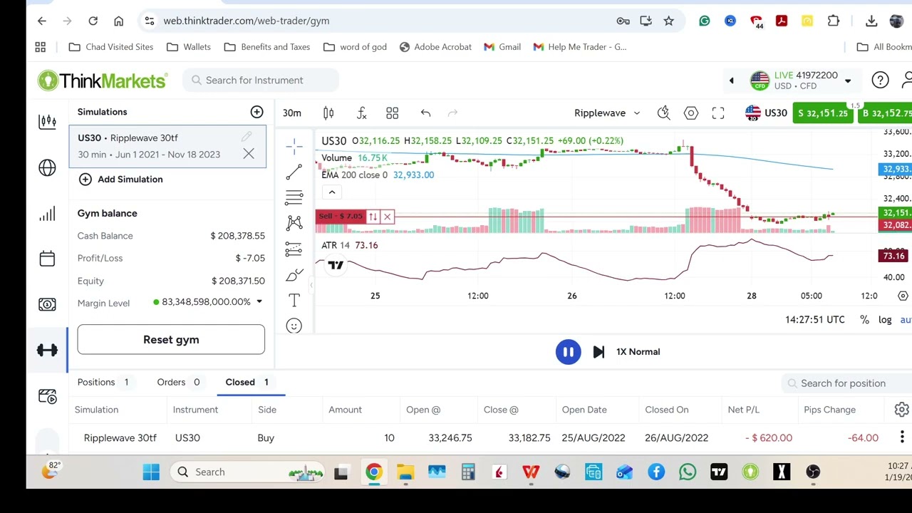 Think Markets Gym Backtesting: Review Forex Trading