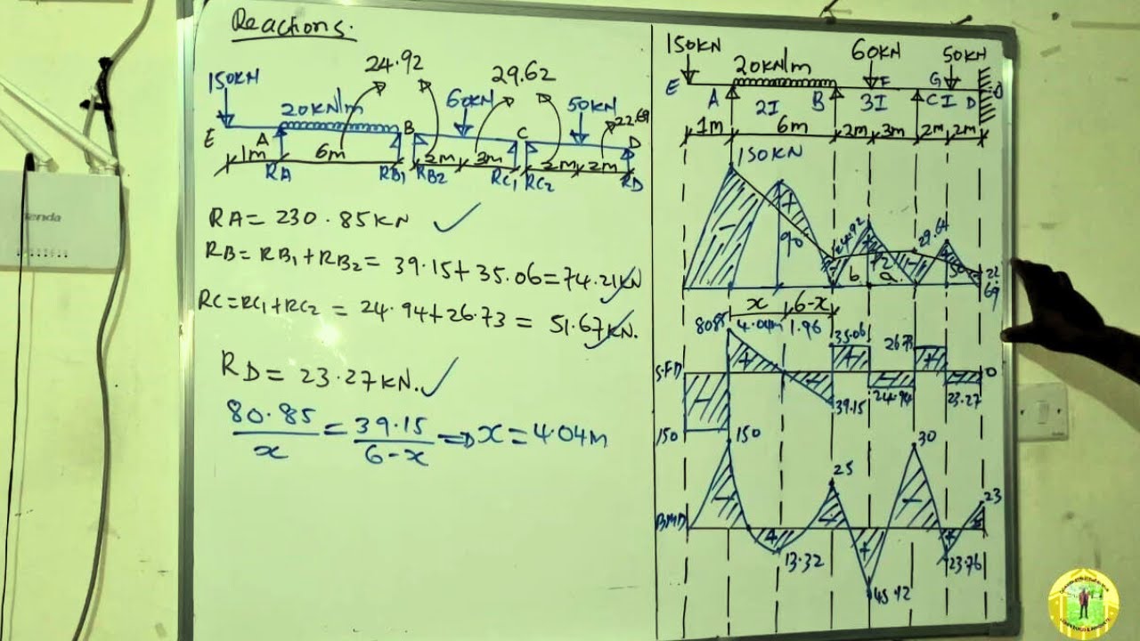 Three Moment Theorem Problem #Continuous-beam