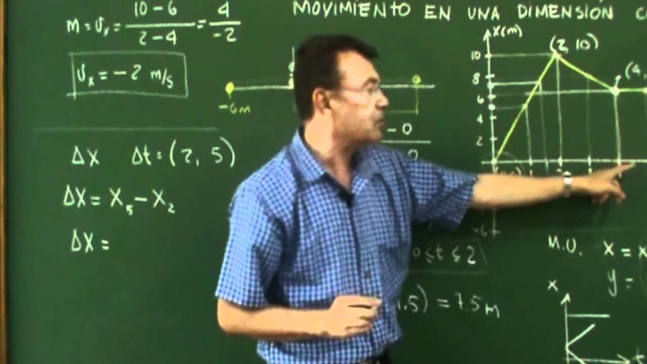Clase 5, Problema de un  gráfico posición tiempo