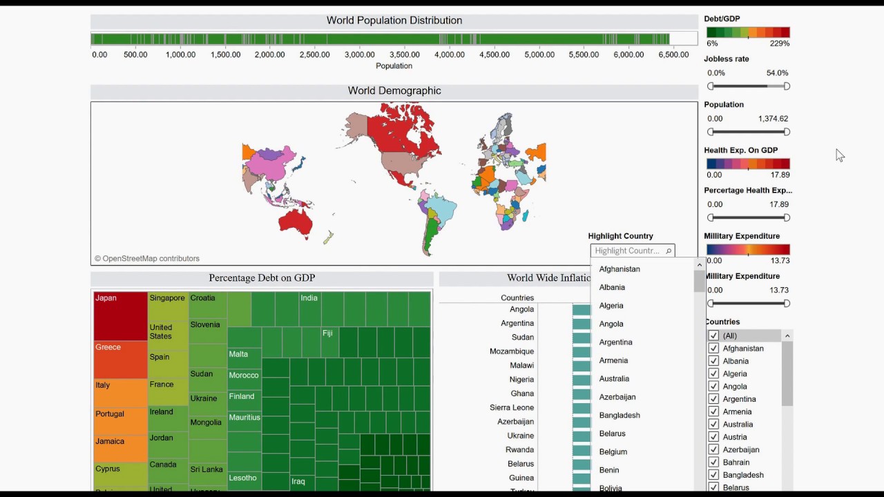 Global Economic Factors Visualization