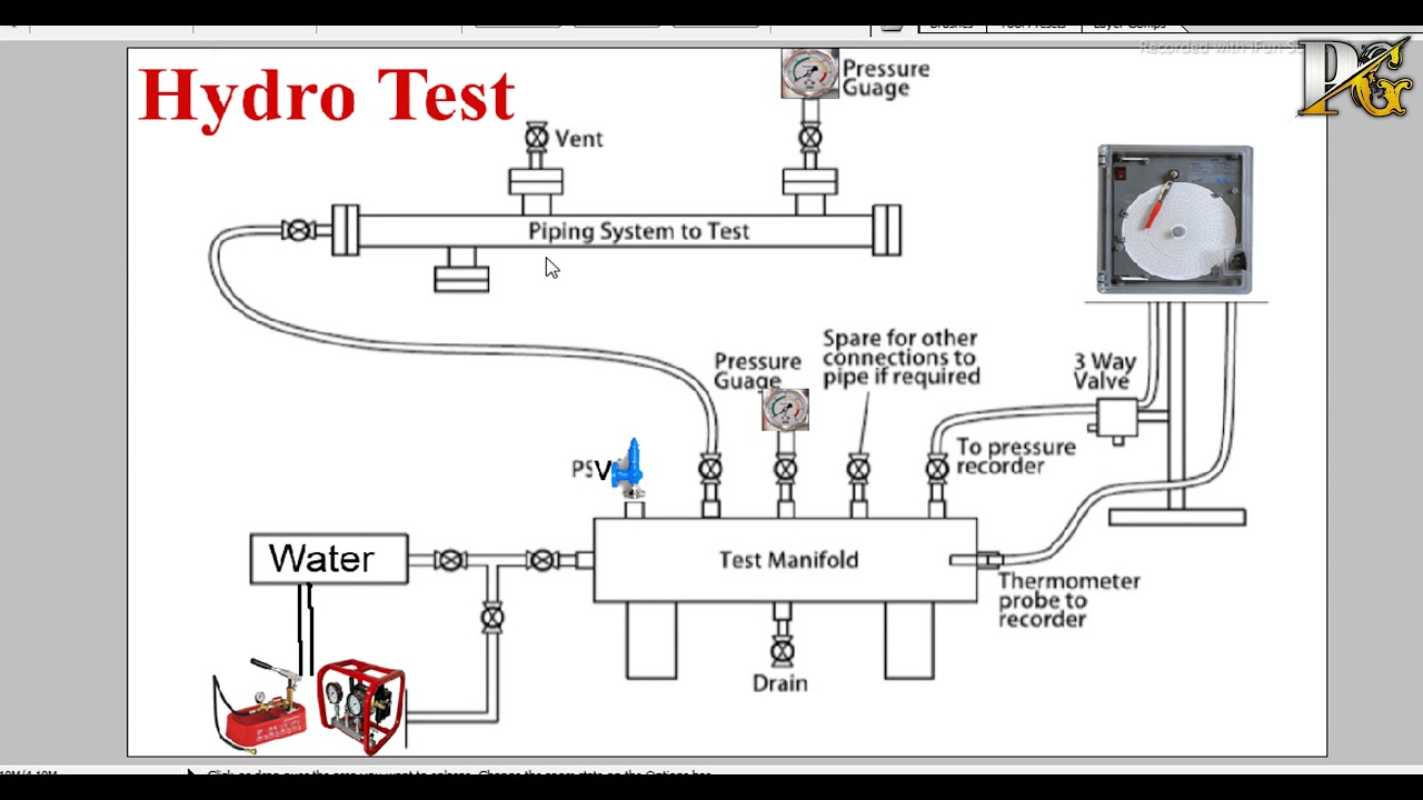Hydrotest Pipe Hindi | Hydrotest की जानकारी हिंदी में