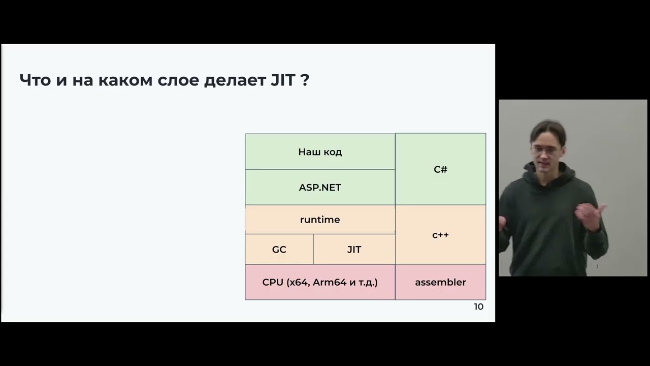 Дмитрий Егоров «JIT не волшебство: как он работает и как не мешать»