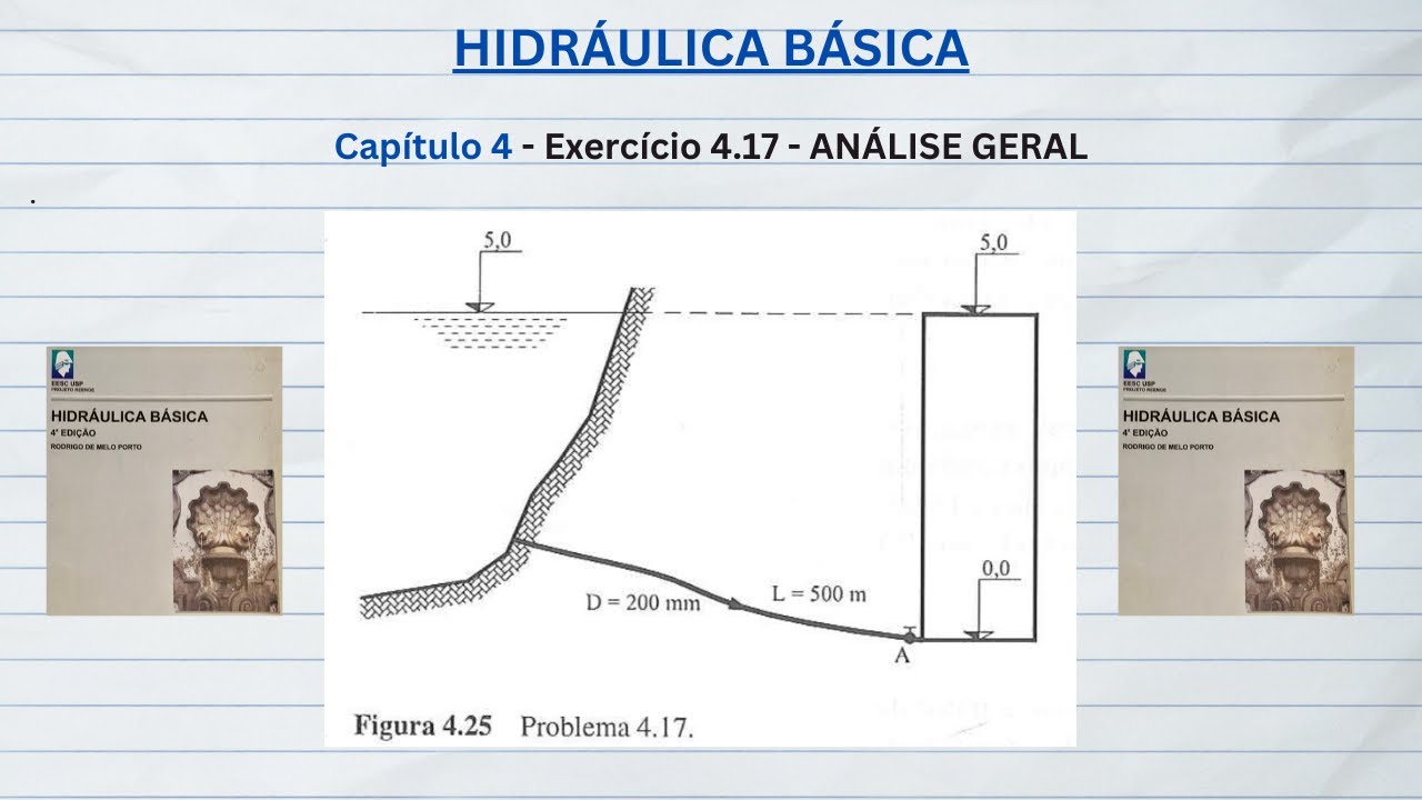 Hidráulica Básica. Exercício 4.17 - Análise Geral