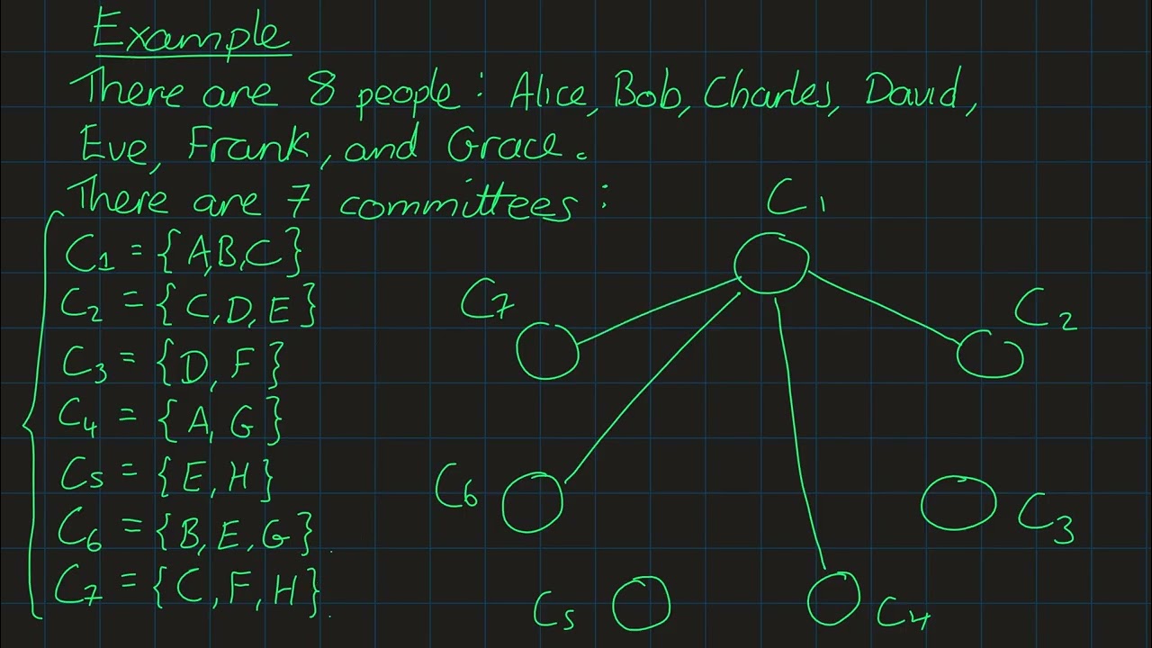 Graph Theory 11.2 - Colouring Applications Scheduling