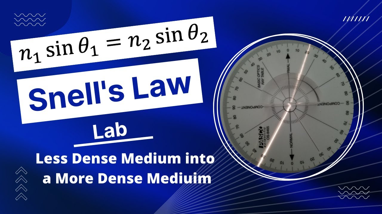 Snell's Law Lab Light - Less Dense to More Dense