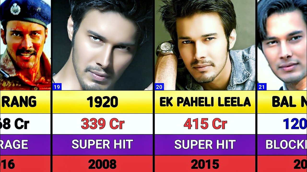 Rajniesh Duggal All Movies List || Rajniesh Duggal Hits And Flops Movies List || war 2 || Coolie