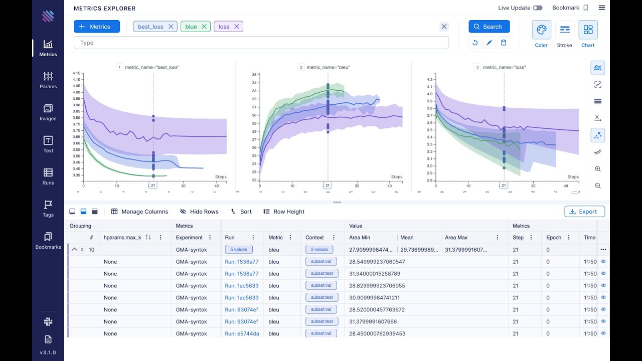 An easy-to-use & supercharged open-source experiment tracker