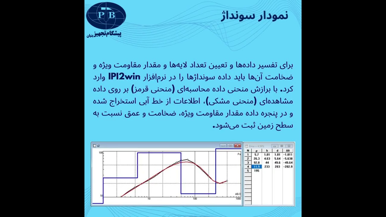 آموزش اکتشاف آب به روش ژئوفیزیک