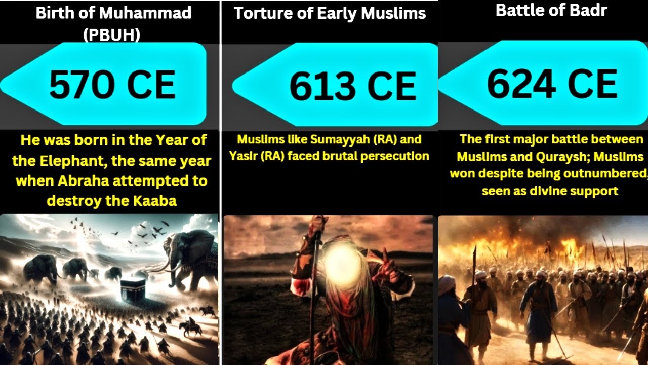 Timeline of the Life of Prophet Muhammad (570 CE &ndash; 632 CE) &ndash; 60 Key Events