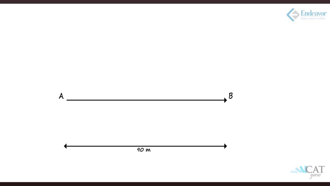 Direction Sense (CAT/CMAT/GRE/GMAT)