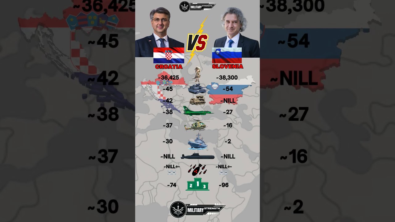 Croatia vs Slovenia Military Power 2025