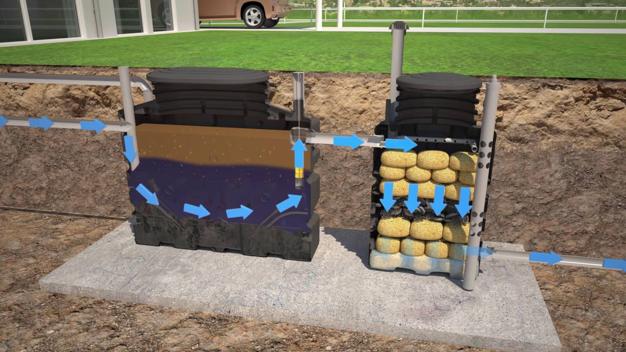 New ECOROCK range of Compact, Non-Electric Sewage/Waste Water Treatment Plants by BIOROCK