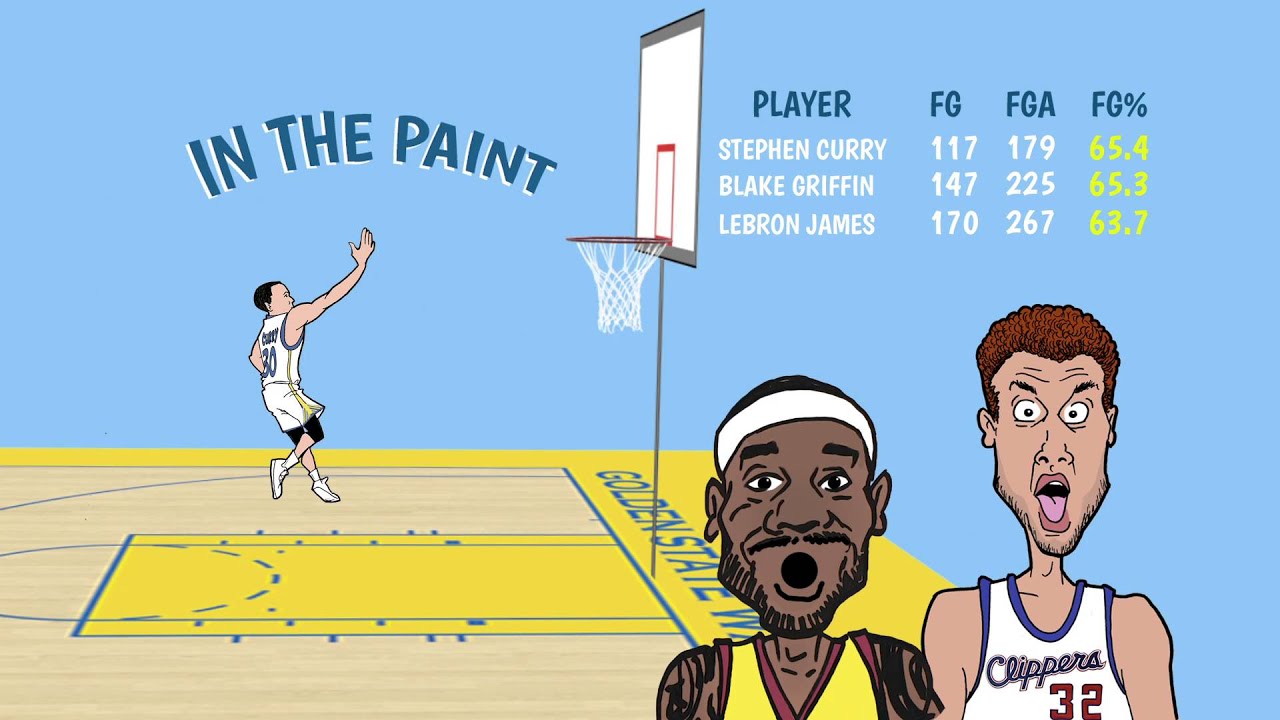 ESPN Sportscenter - Best NBA Shooter Stephen Curry  - 321 FastDraw