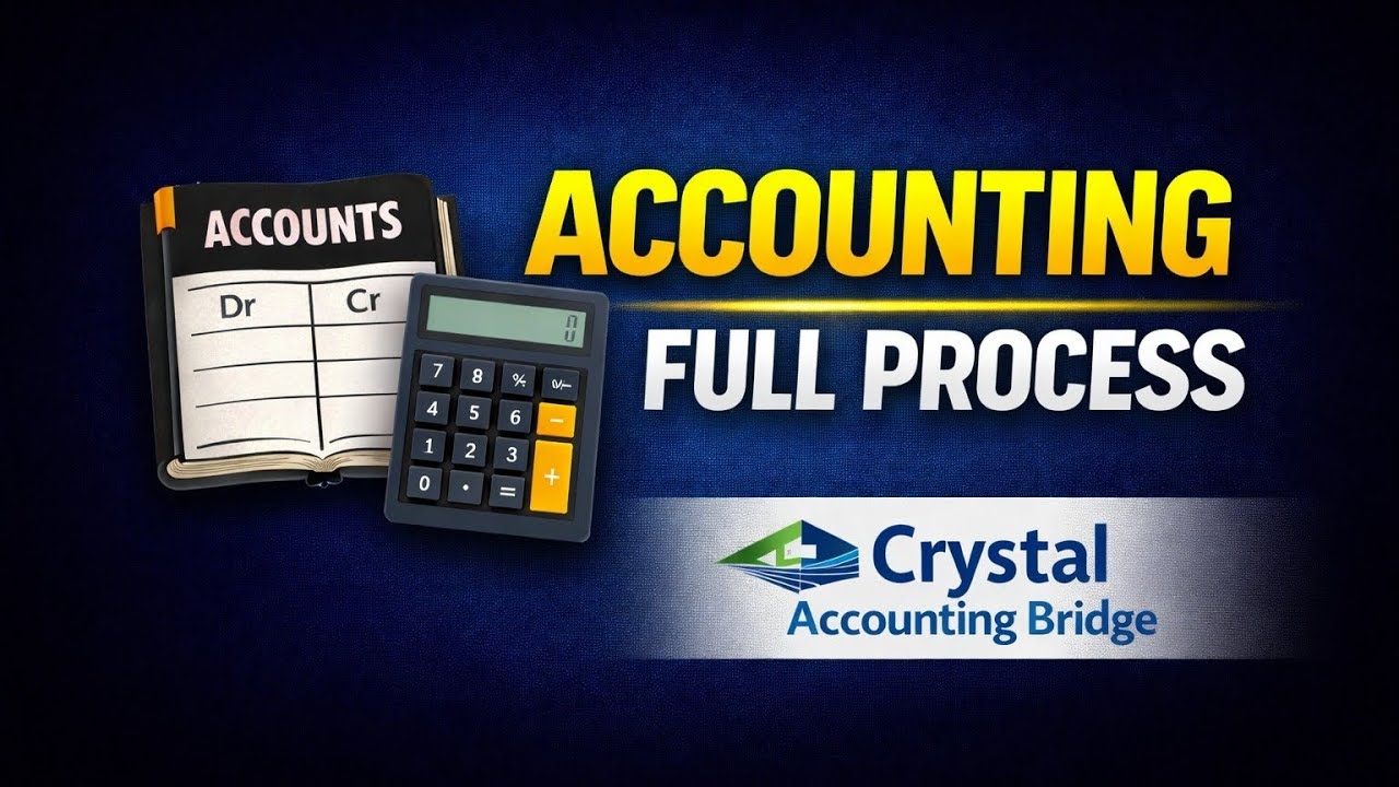 What is Accounting? | Process of Accounting Explained Step by Step in Hindi