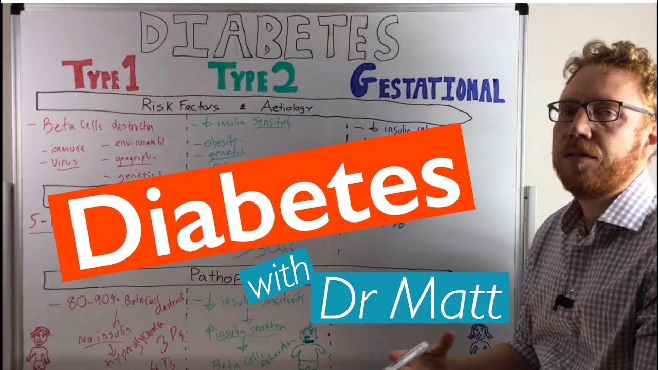 Arten von Diabetes | Typ 1, Typ 2 und Schwangerschaftsdiabetes