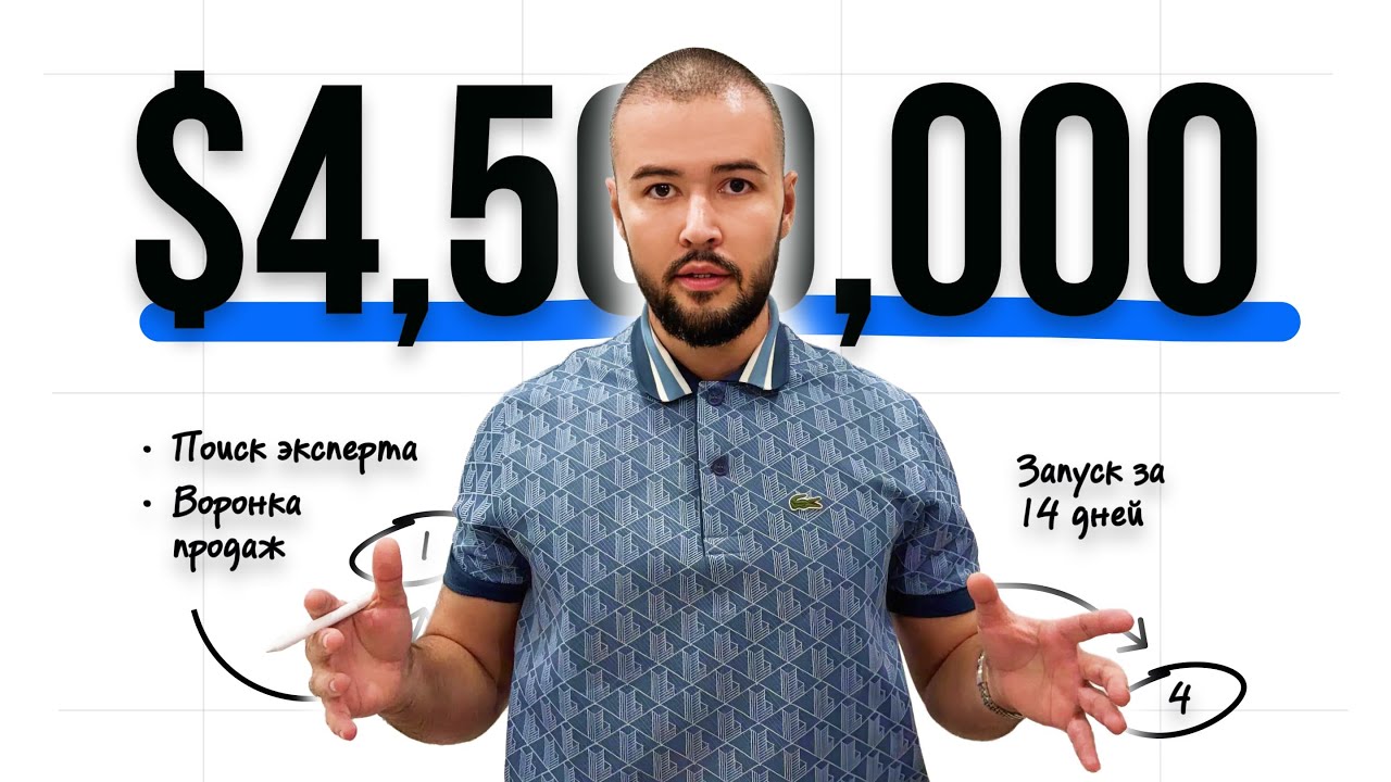 Система зарубежных запусков на $4,5М+ (пошаговый план)