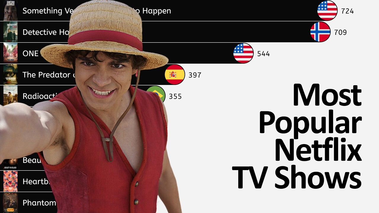 Najpopularniejsze seriale telewizyjne Netflix w marcu (2026)