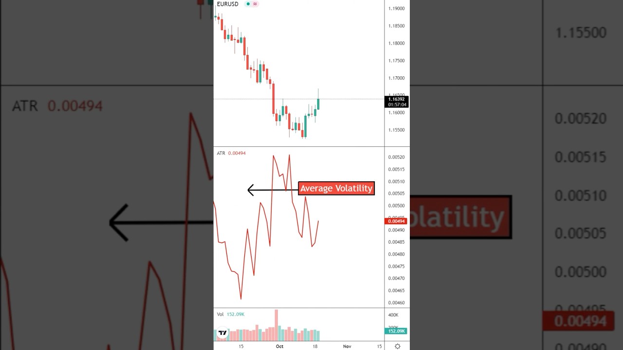 Объяснение индикатора ATR (для начинающих)📊