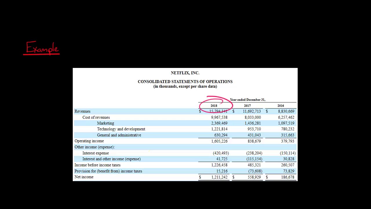 Times Interest Earned (Interest Coverage Ratio)