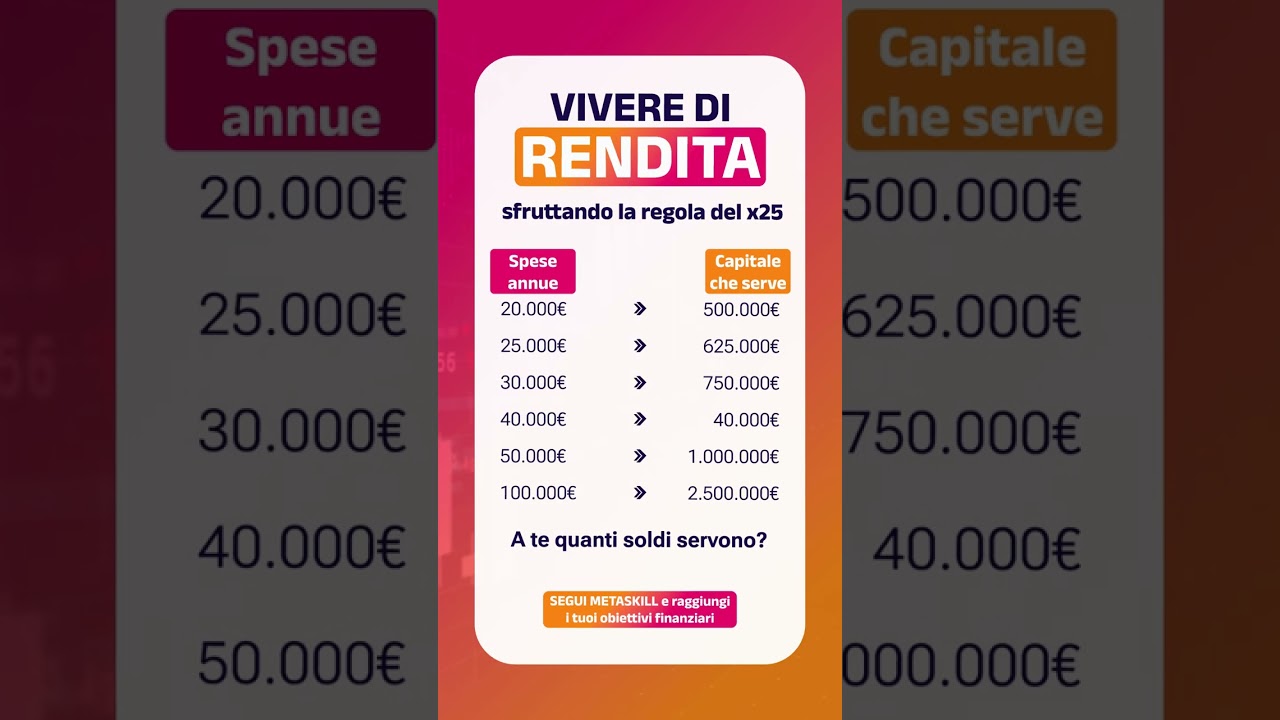 Non sai quanto capitale ti occorre per vivere di rendita? Per avere un'idea puoi utilizzare la