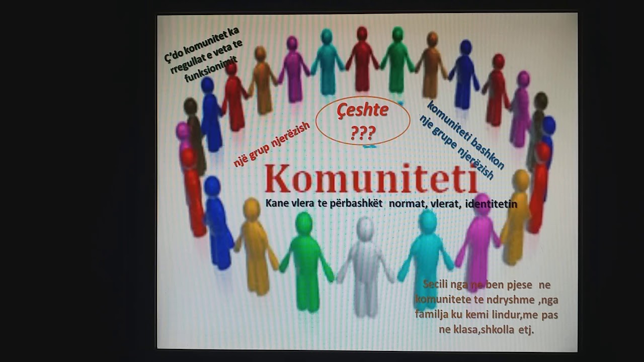 Edukim per shoqerin : Njerzit ne nje komunitet punojne se bashku.. Klasa e 2 Emona Fingo