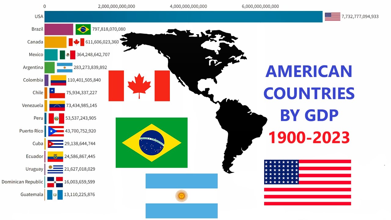 Top 15 American Countries By GDP 1900-2023 (North and South America)