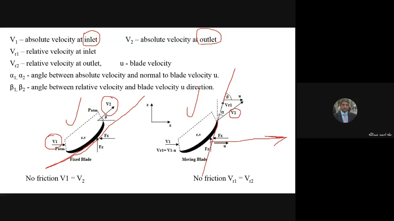 Lecture # 1 Impulse Turbine