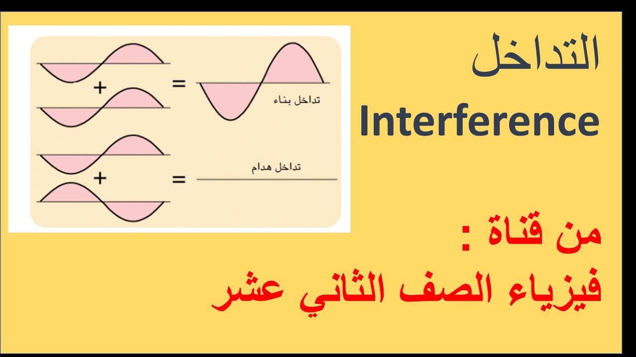 التداخل البناء والتداخل الاتلافي  من كتاب الفيزياء للصف الثاني عشر