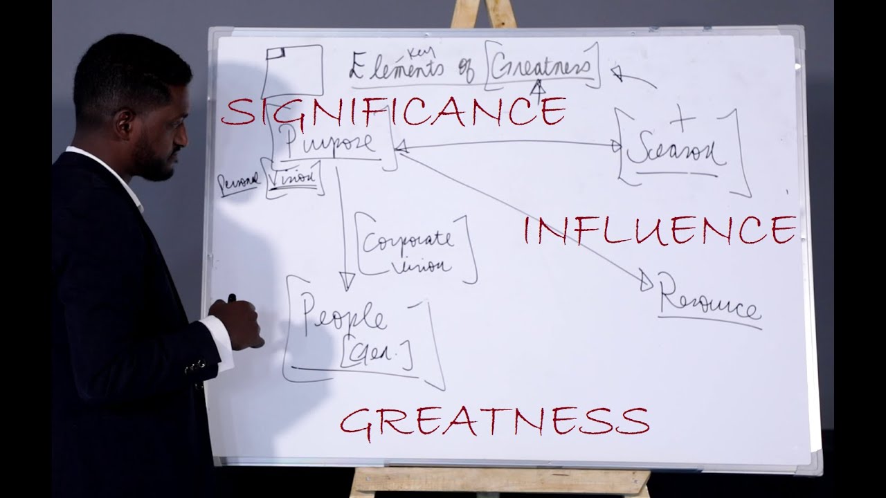 HOW can we achieve GREATNESS without compromising our PERSONAL VISION ?????