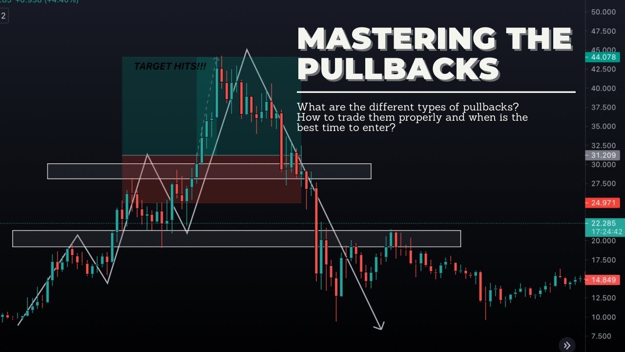 MASTERING PULLBACKS || How to trade them properly? And when is the best time to enter?