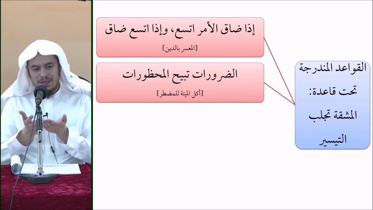 القواعد الفقهية (مقسم) 35 - التأهيل الفقهي - عامر بهجت (الضرورات تبيح المحظورات)