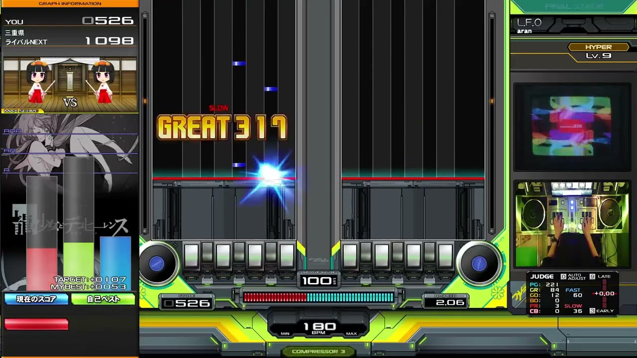 L.F.O DPH