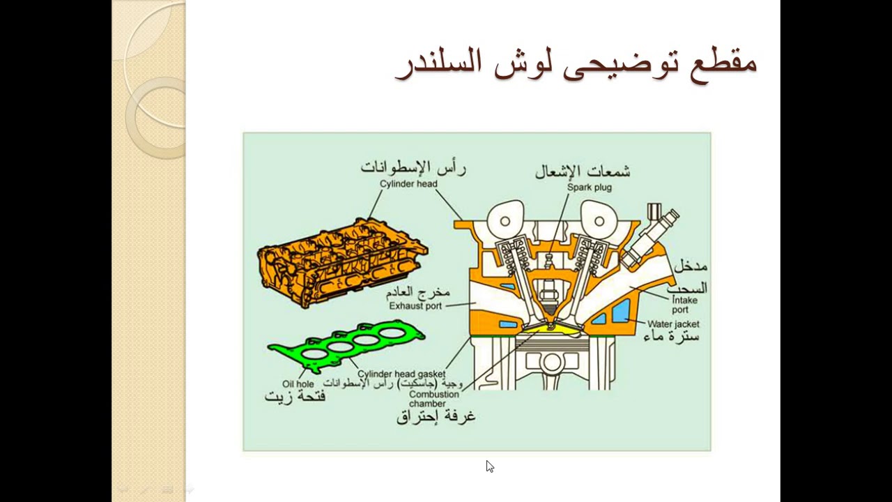 محاضرة 8 - كورس هندسة السيارات - اعطال جوان (جاسكيت) وش السلندر