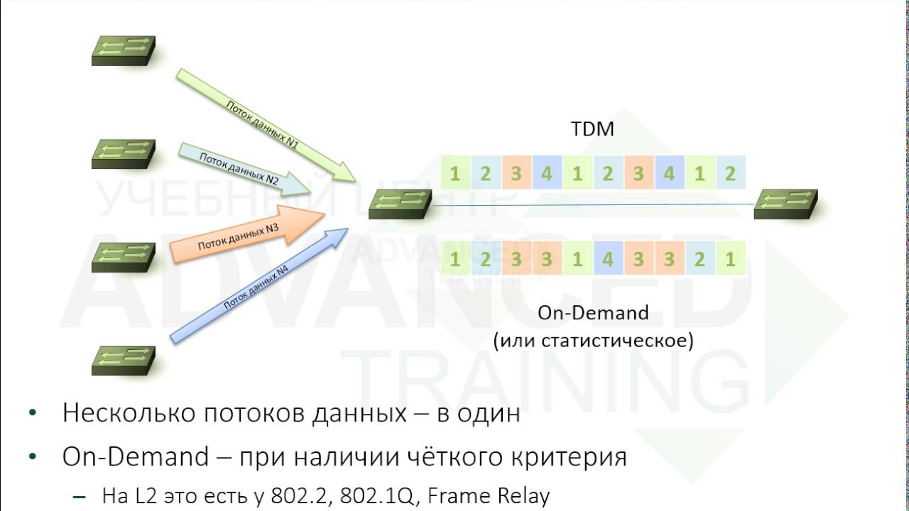 Advanced CCNA - Форматы транкинга Cisco ISL и IEEE 802.1Q, протокол Cisco DTP