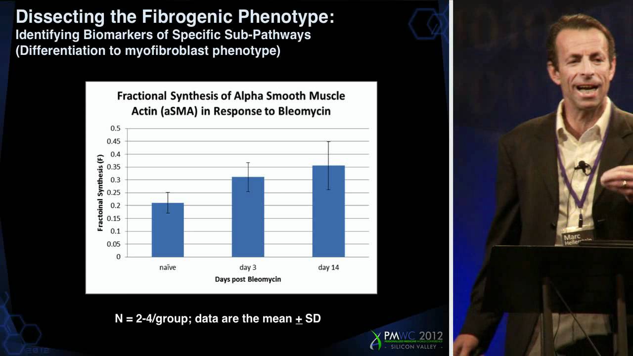 Kinemed's Marc Hellerstein on Protein Dynamics