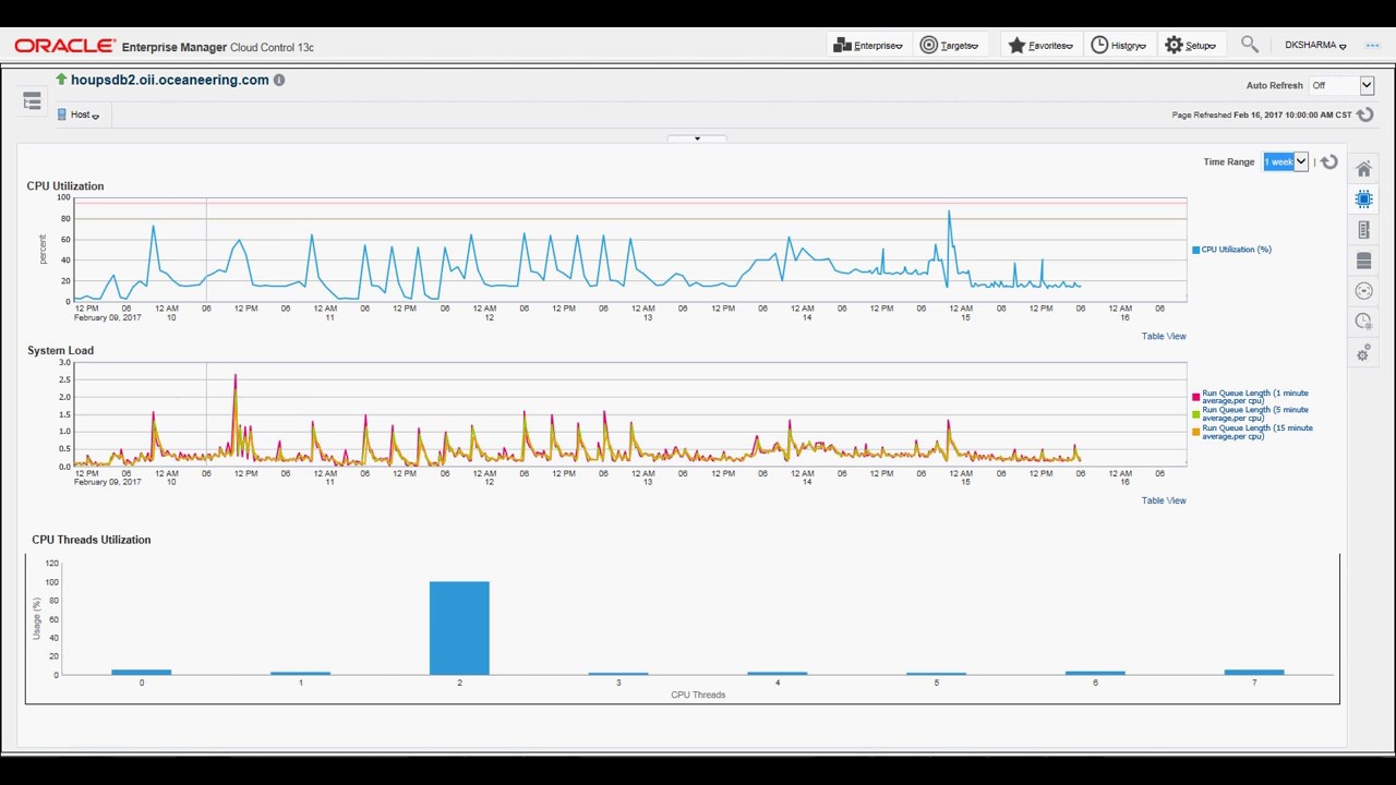 [North India Chapter Hands-On series] Host Monitoring using Oracle Enterprise Manager 13c