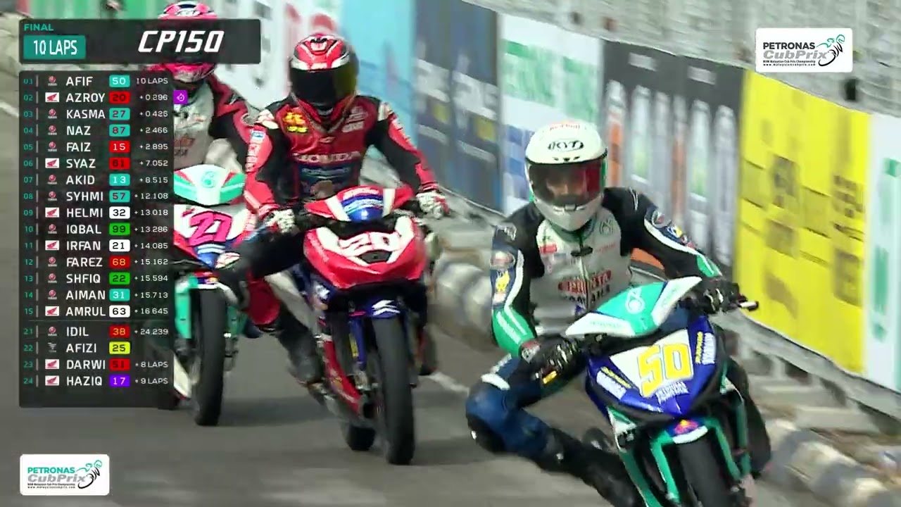 [PERLUMBAAN PENUH] CP150 -PUSINGAN 8, DATARAN SERI JEMPOL