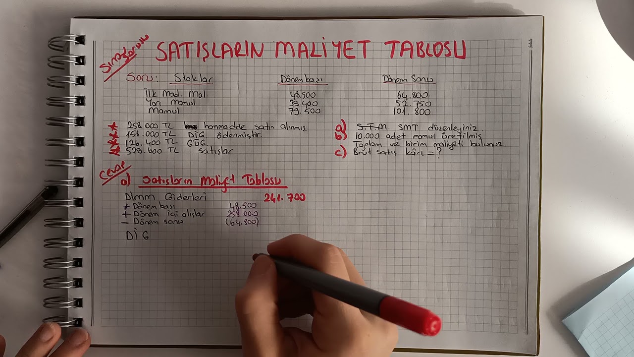 Maliyet Muhasebesi ( Satışların Maliyet Tablosu)