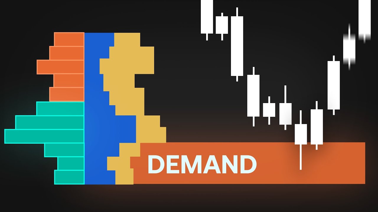 Best Supply & Demand Indicator