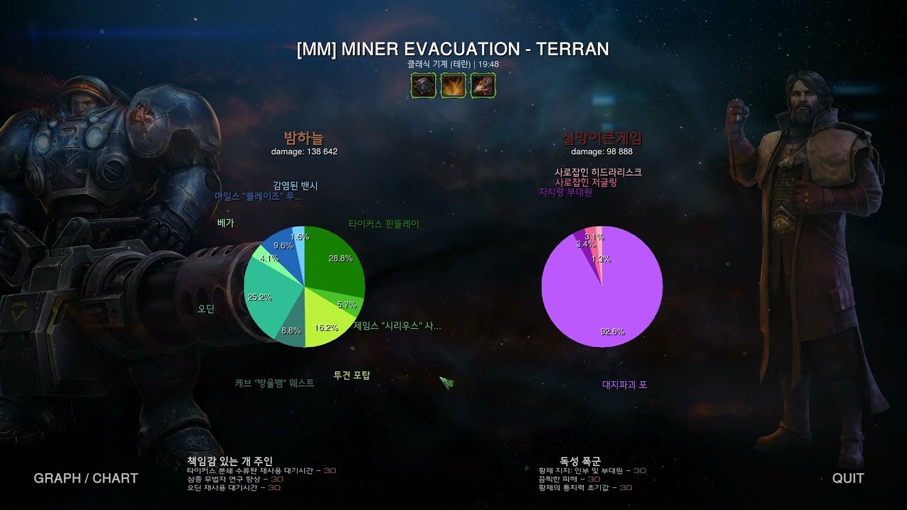 협동전 #510 돌연변이 : 안전 규정 위반 (타이커스P3+멩스크P1)
